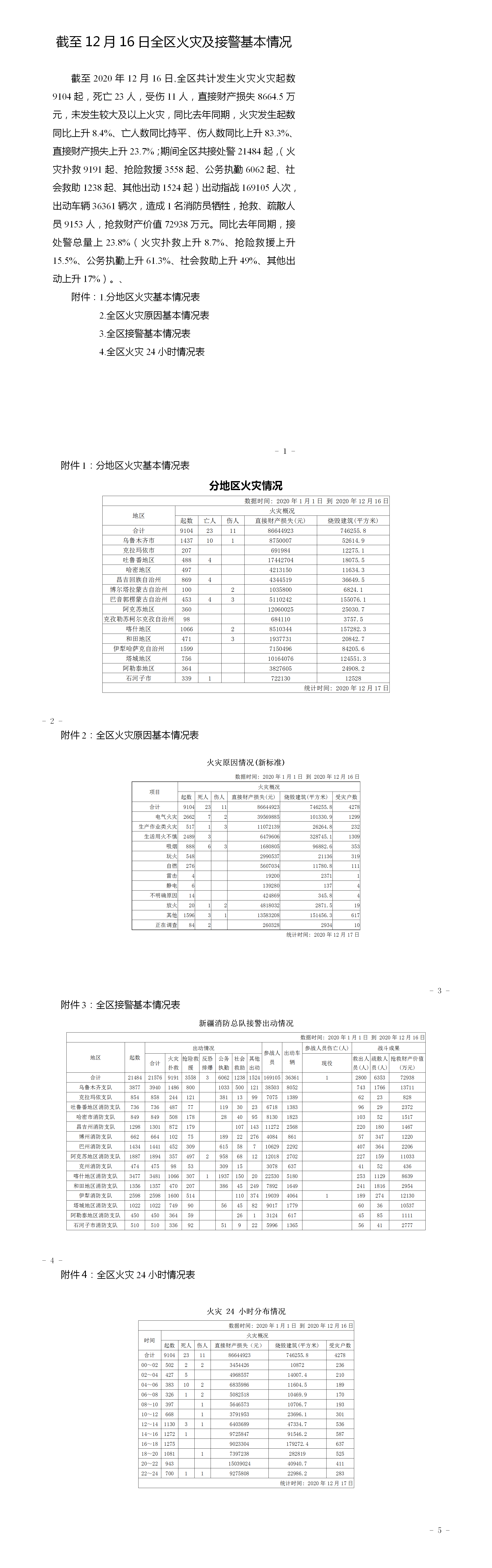 截至12月16日全区火灾及接警基本情况